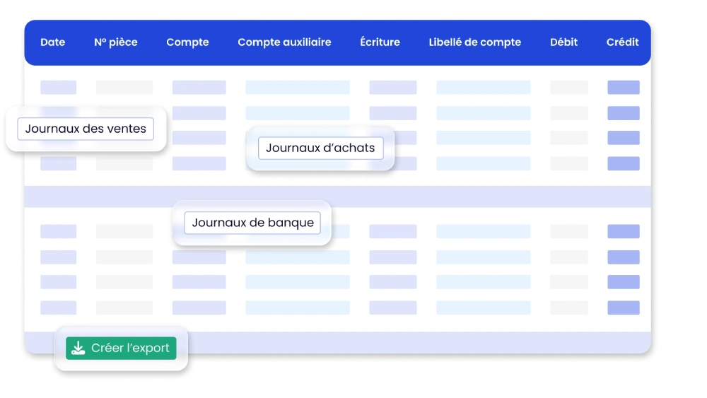 Comptabilité BTP ProGBat avec exports comptables, TVA sur encaissement et plan comptable paramétrable