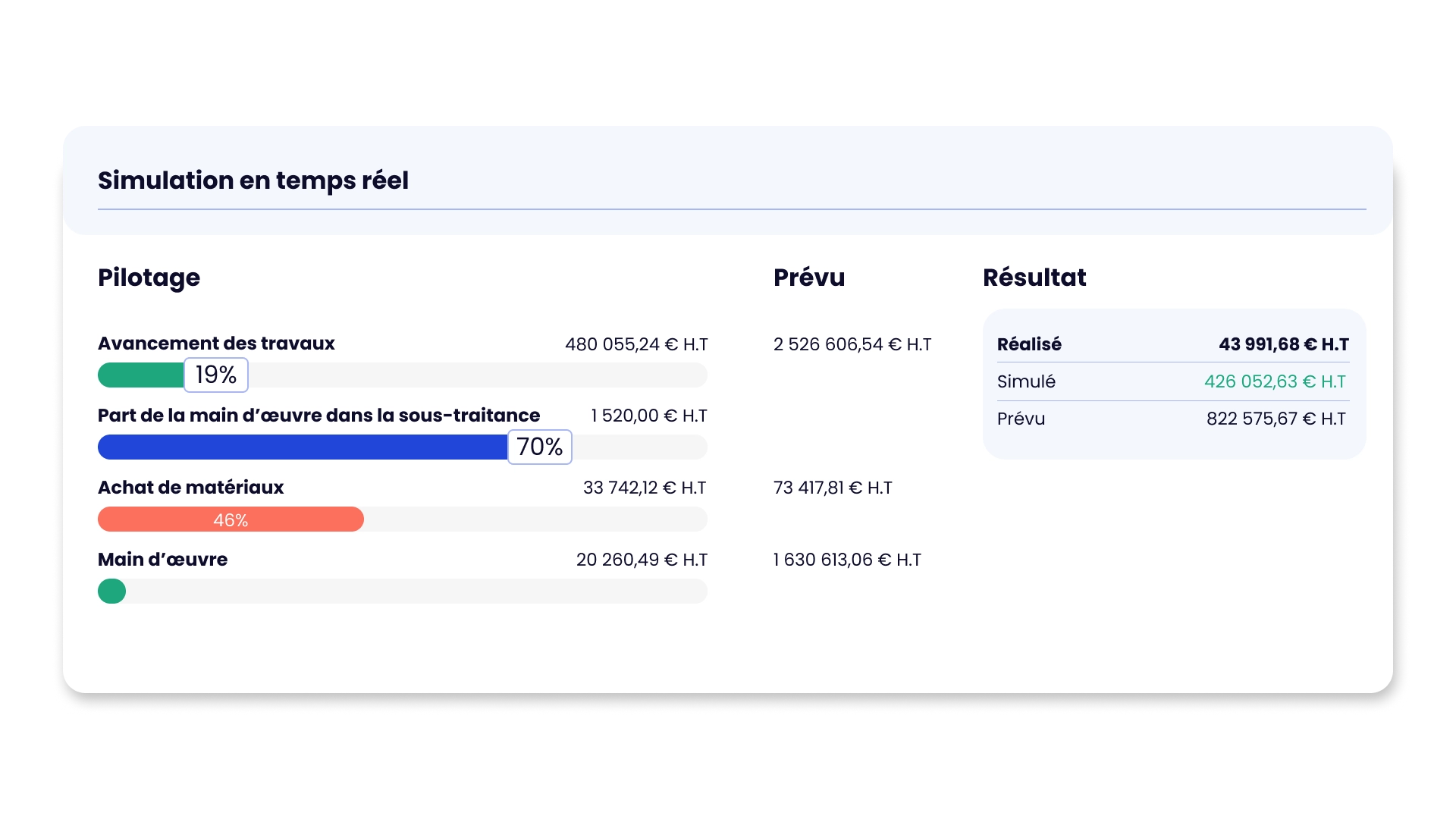Analyse de rentabilité chantier BTP dans ProGBat